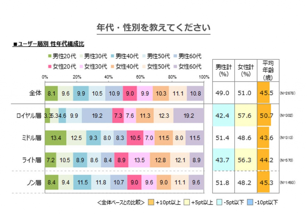 グラフ（年代別・性別）