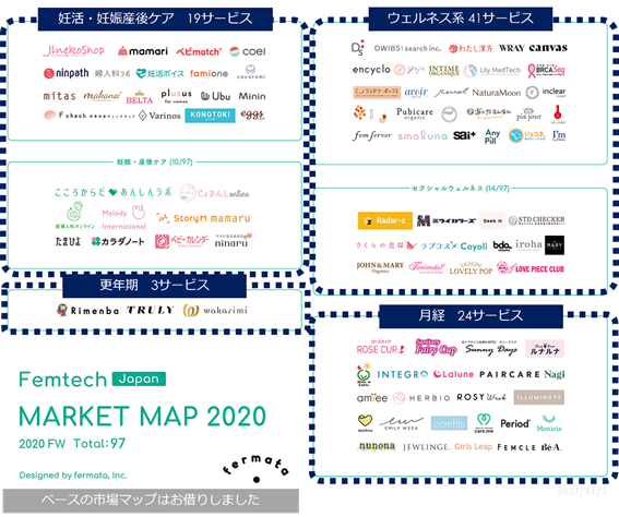 Femtech Japan MARKET MAP 2020