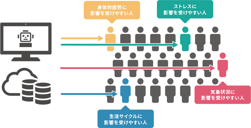 セグメントの内訳