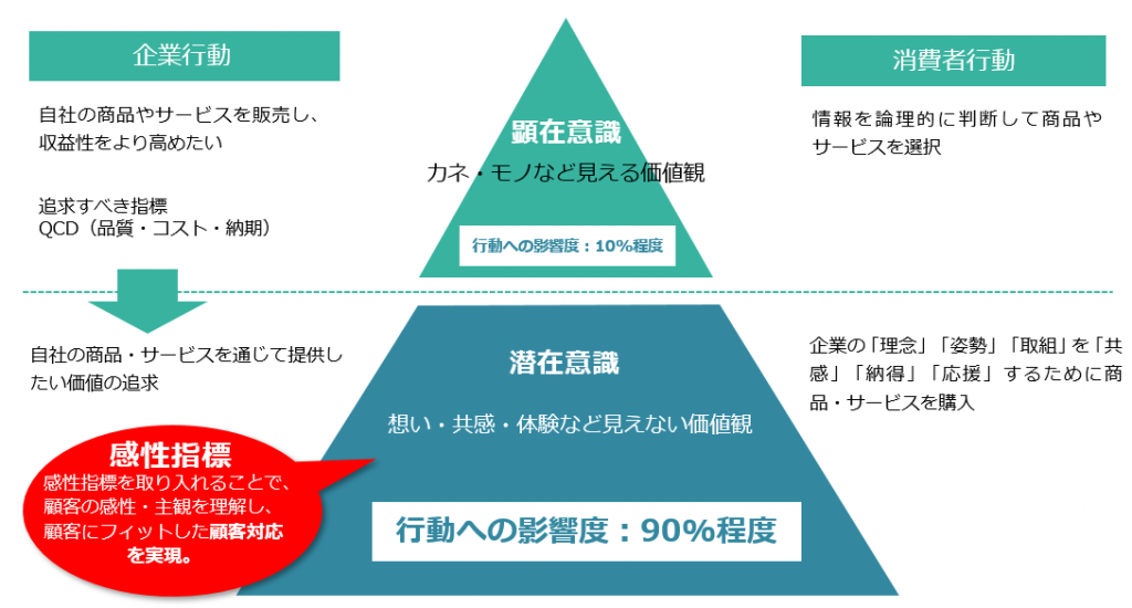 CXMとは