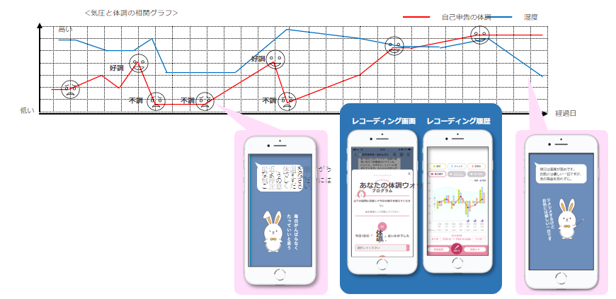 デイリーレコーディングとアラートメッセージサンプル