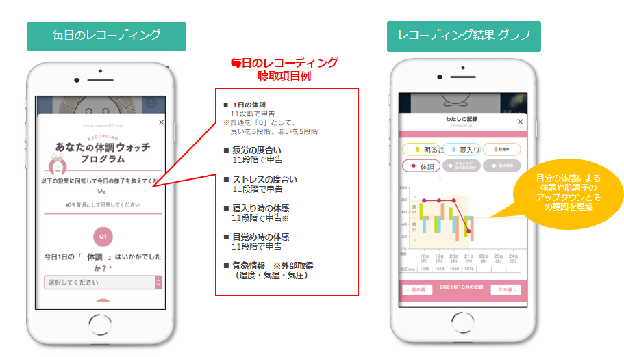 リピータン - レコーディング機能について