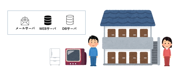レンタルサーバーのイメージ