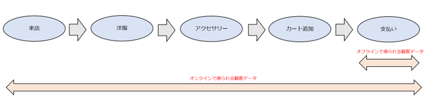 分析の流れ