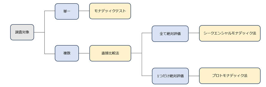 ホームユーステスト（HUT）