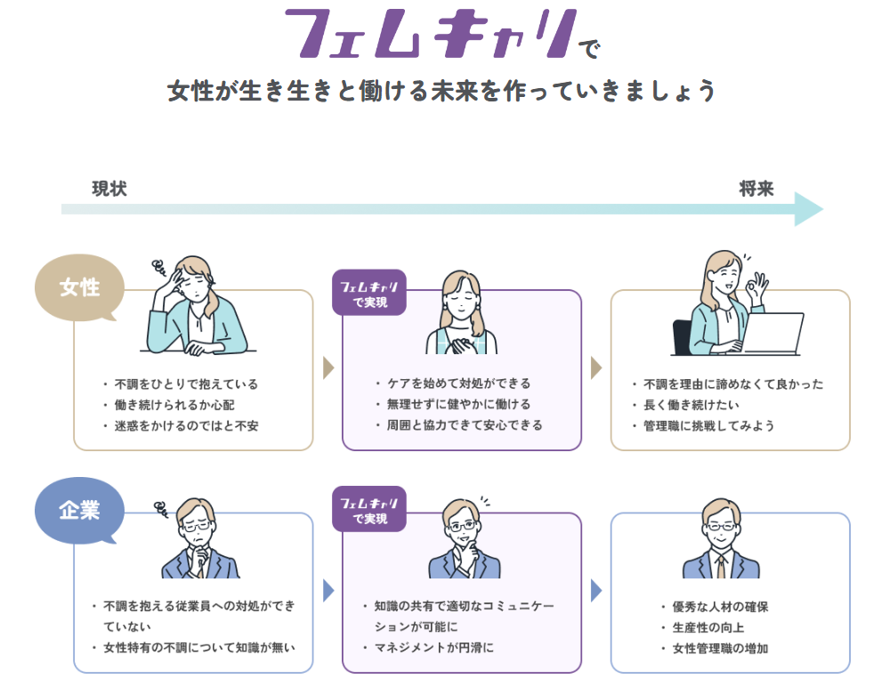 「フェムキャリ」で叶う、セルフケアによる不調緩和と企業風土づくり