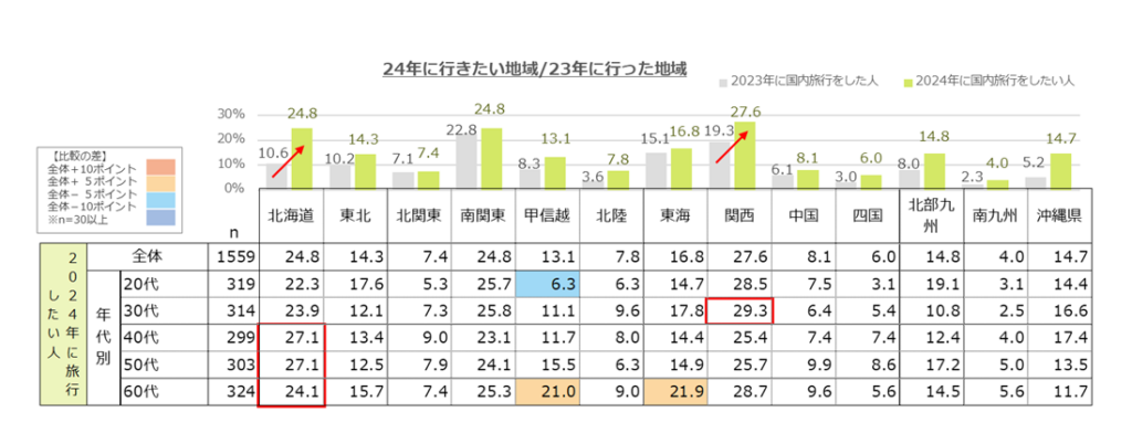 2024年に行きたい国内地域