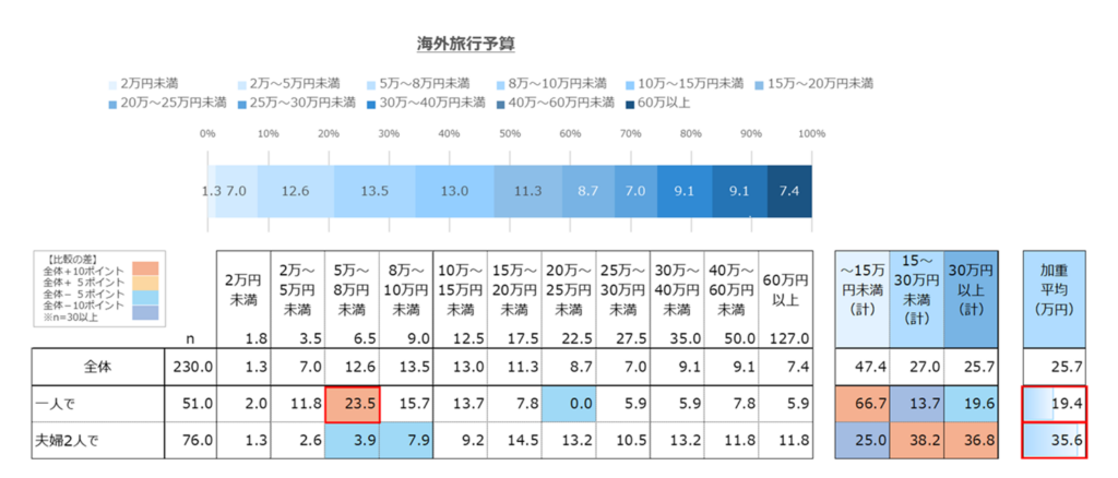 海外旅行予算