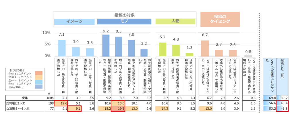 SNSの投稿