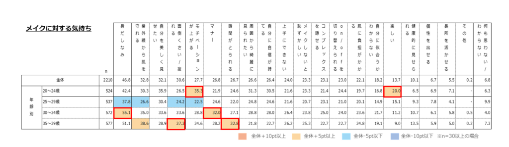 メイクに対する気持ち