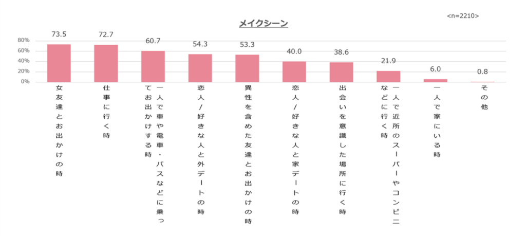 メイクシーン