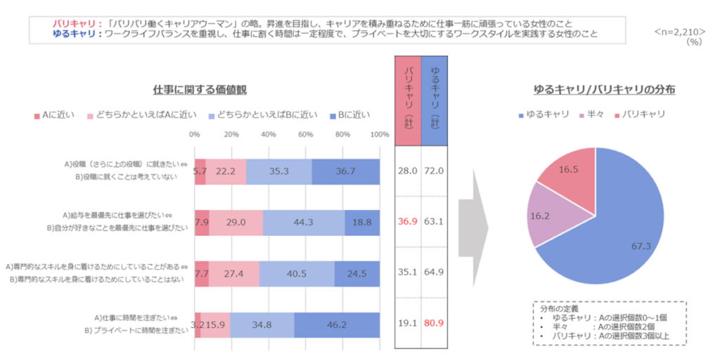 仕事の価値観