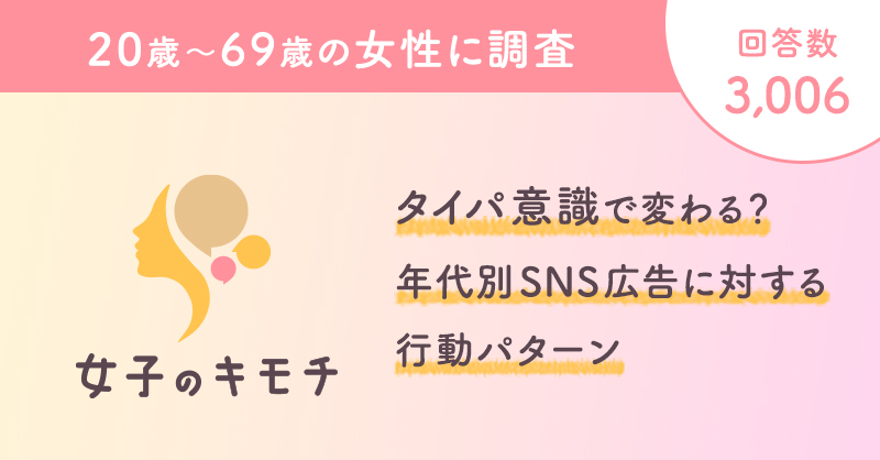 タイパ意識で変わる？年代別SNS広告に対する行動パターン