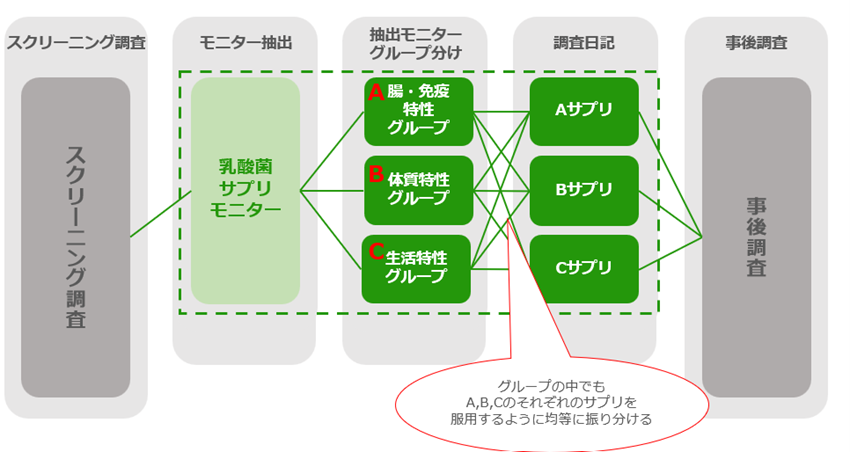 日記調査のイメージ