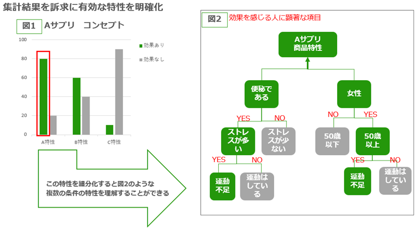 分析イメージ