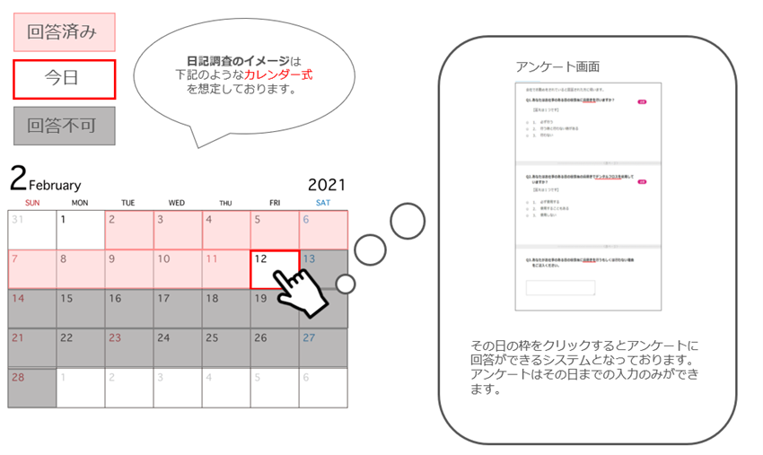 日記調査の回答画面イメージ